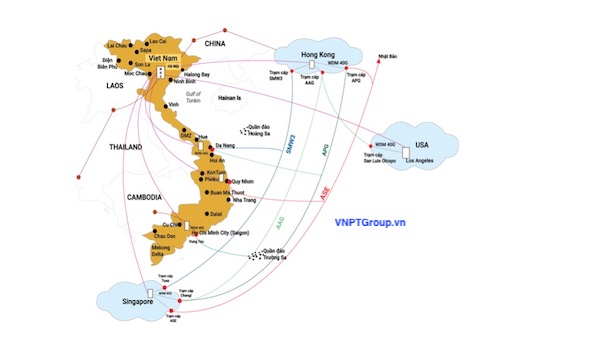 Cho thuê chỗ đặt máy chủ - sever ( Colocation ) VNPT 2 Băng thông quốc tế colocation vnpt