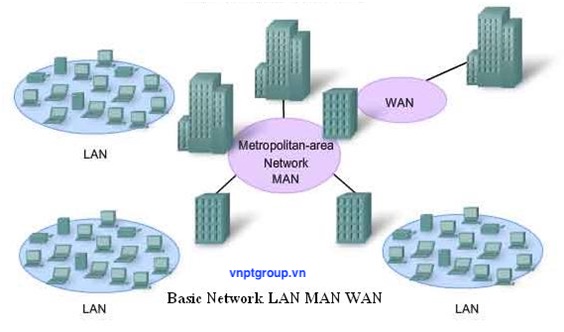Sự khác biệt giữa mạng LAN, MAN và WAN là gì ? 1 khác biệt giữa mạng LAN, MAN và WAN