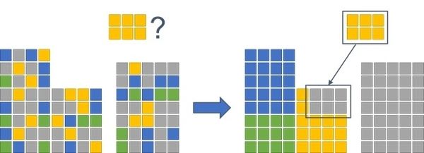 Máy chủ ảo VPS là gì ? Tại sao nên sử dụng VPS VNPT 2 Tại sao nên sử dụng VPS VNPT