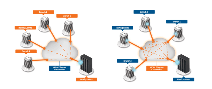 Đăng ký lắp đặt mạng internet MetroNet VNPT