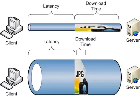 khác biệt giữa băng thông và tốc độ của Internet