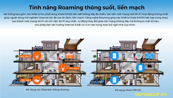 hệ thống mạng WIFI MESH VNPT