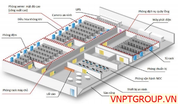 giới thiệu trung tâm dữ liệu vnpt