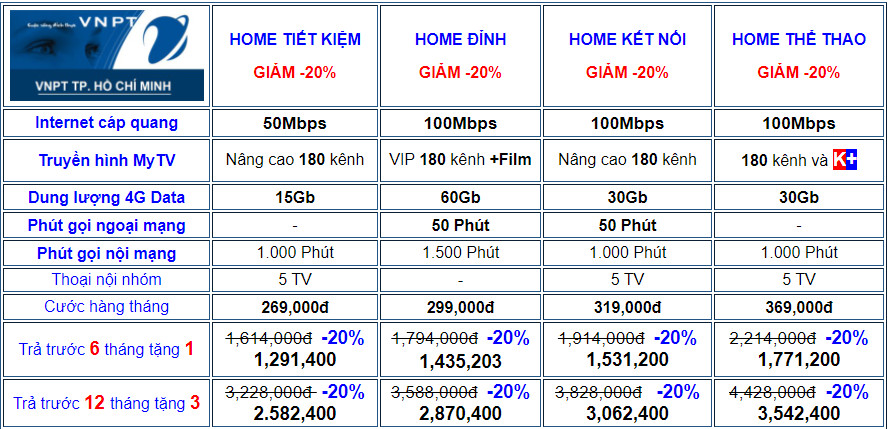 gói cước internet vnpt Quận 4