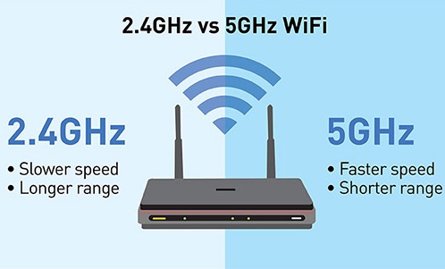 Tại sao Wi-Fi 5 GHz nhanh hơn Wi-Fi 2,4 GHz? 1 Wi-Fi 5 GHz nhanh hơn Wi-Fi 2,4 GHz