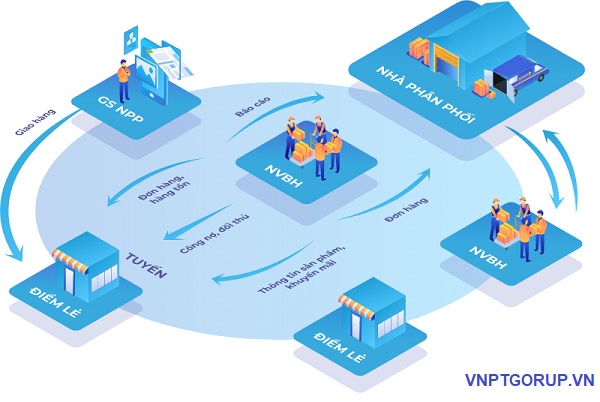 điểm nổi bật dms vnpt