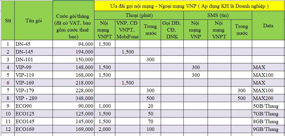 gói cước trả sau vinaphone