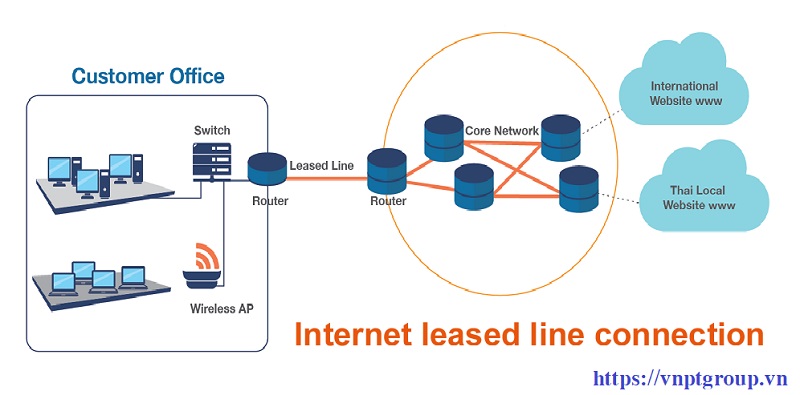 Tổ chức Sự kiện nên lắp internet leasedline hay FTTH VNPT 1 sự kiện sử dụng lắp internet Leased Line