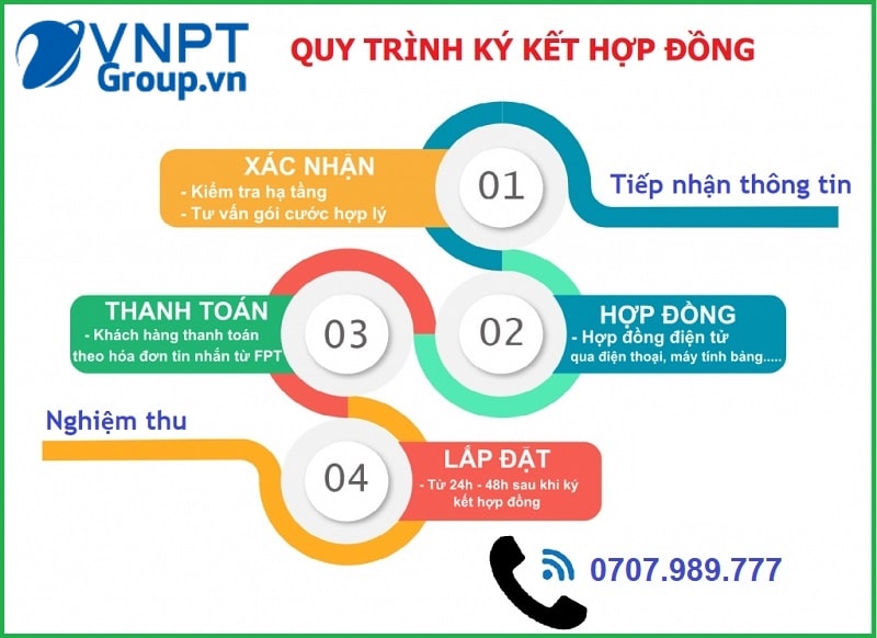 Đăng ký mạng internet cáp quang VNPT Đồng Nai Giá rẻ 3 Các bước lắp đặt mạng wifi vnpt tại Đồng Nai
