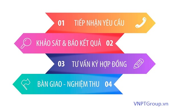 #1 Lắp đặt mạng internet VNPT Hà Nội - Mới cập nhật 3 Ngày 4 quy trinh lap internet vnpt
