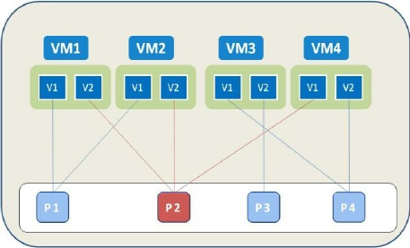 VCPU là gì và cách tính vCPU từ CPU như thế nào? 2 VCPU là gì?