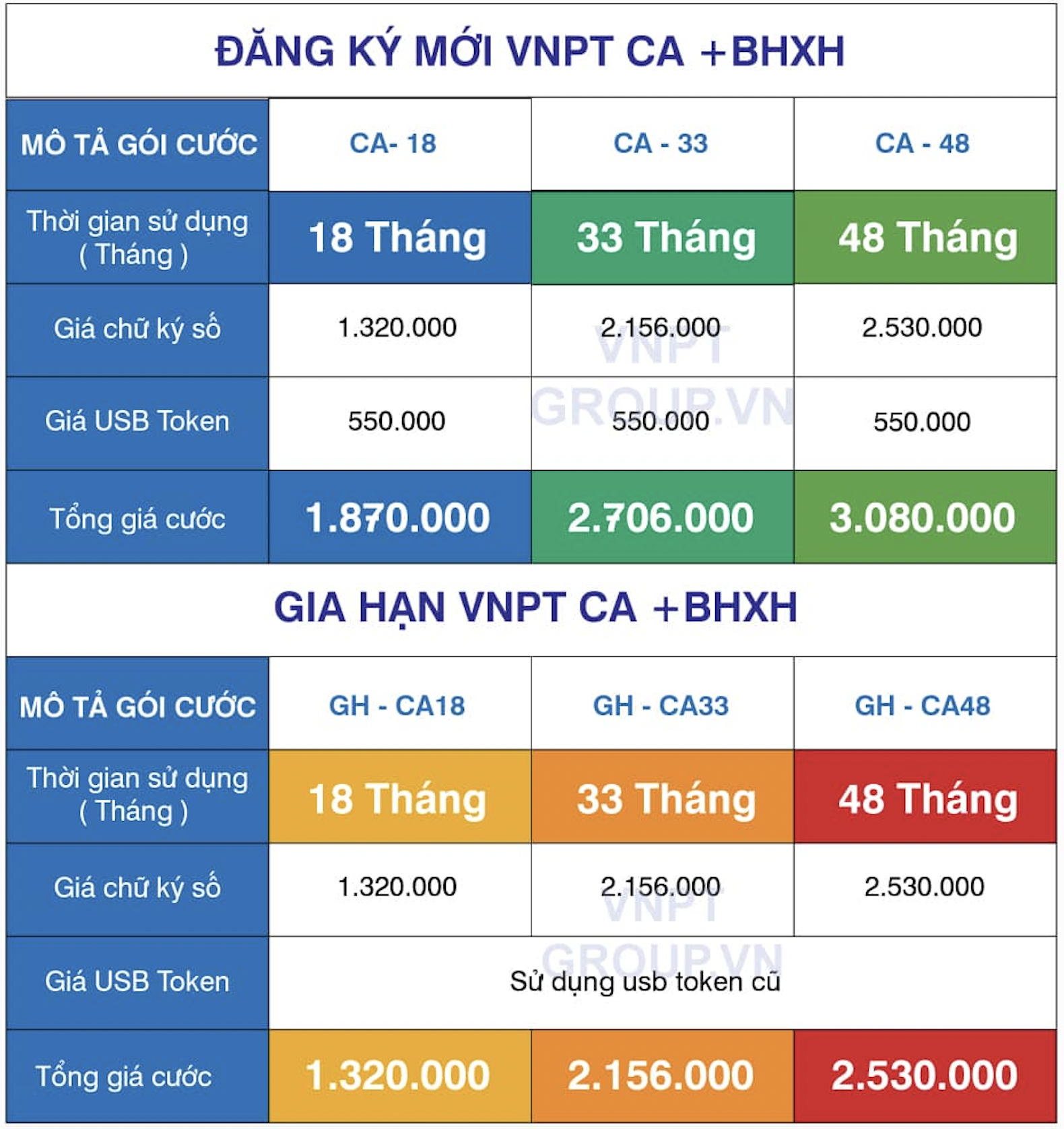 Tổng đài đăng ký mua chữ ký số VNPT Hỗ trợ nhanh nhất 2 Gói cước chữ ký số VNPT cho doanh nghiệp.