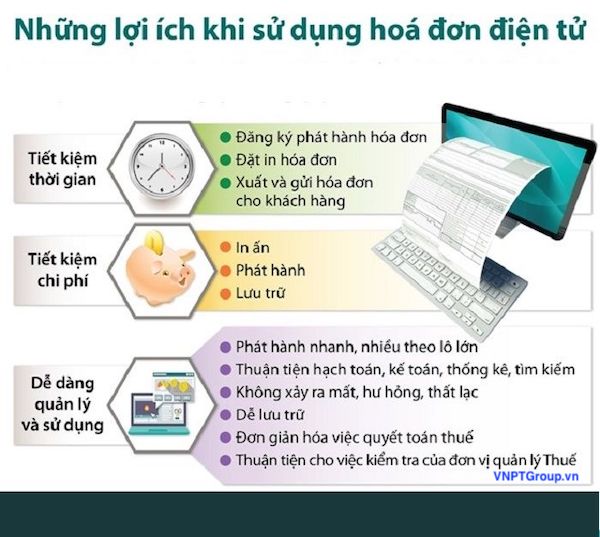 Thời gian bắt buộc Doanh nghiệp sử dụng hóa đơn điện tử ? 2 Lợi ích doanh nghiệp sử dụng hoá đơn điện tử