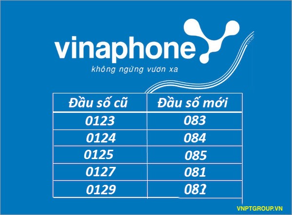 Đầu số 0123 đổi thành gì? Cập nhật đầu 10 số Vinaphone 1 đầu số 0123 đổi thành 083