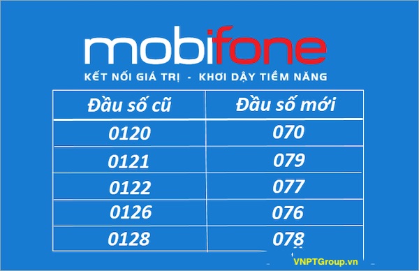 Đầu số 0122 đổi thành gì ? Đầu số 0122 mạng MobiFone 2 Đầu số 0122 đổi thành gì?
