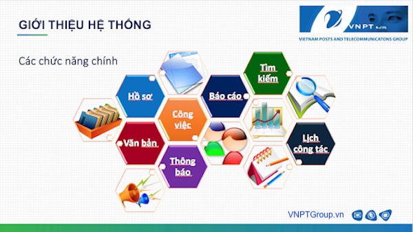 Lợi ích Eoffice VNPT mang lại cho doanh nghiệp