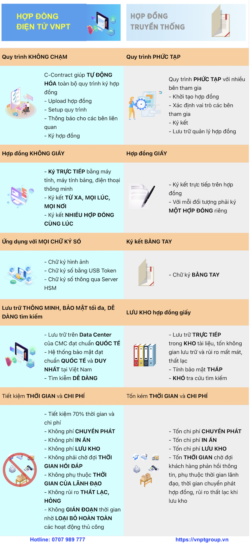 #1 Bảng giá Dịch vụ Hợp đồng lao động điện tử VNPT 2 So sánh hợp đồng điện tử và hợp đồng giấy