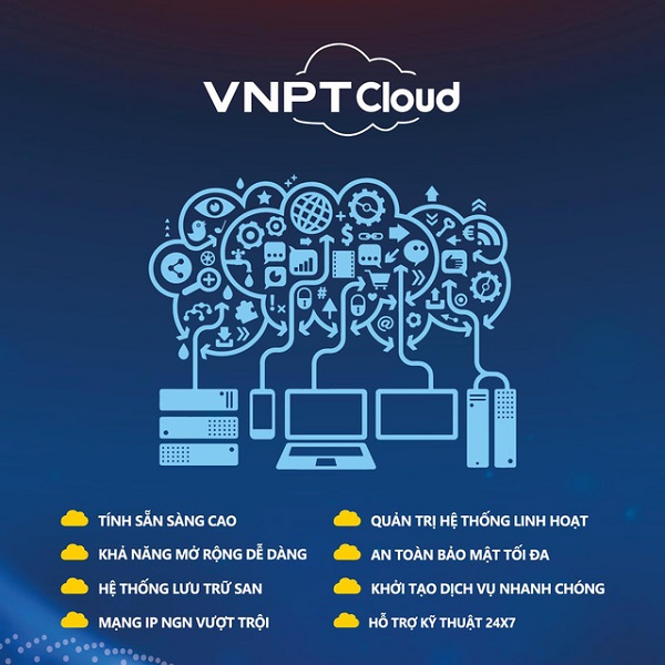 OpenStack Là Gì? Tại sao VNPT Và Viettel Sử dụng? 2 hệ thống VNPT Smartcloud