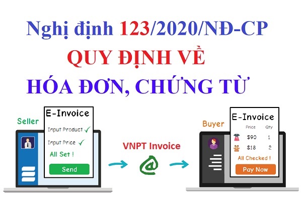 Thời điểm BẮT BUỘC Sử Dụng hóa đơn điện tử khi nào? 1 Nghị định 123/2020/NĐ-CP