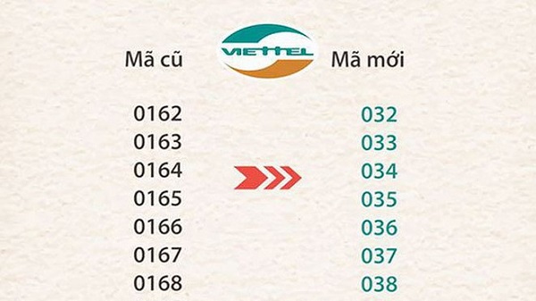 Danh sách đầu số di động mạng viettel