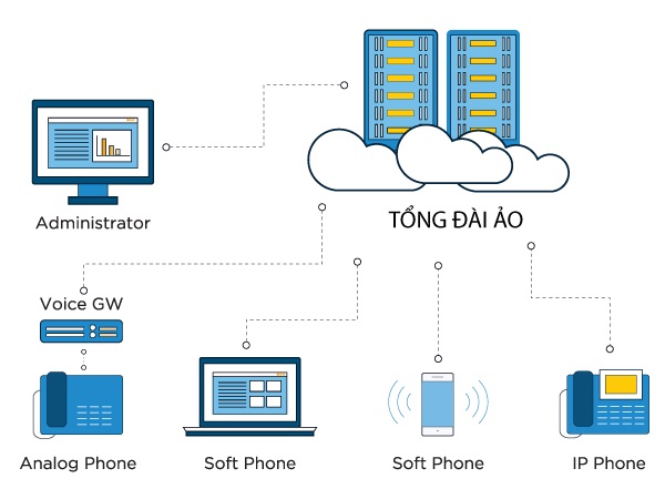 Tổng đài ảo vnpt là gì? Đăng ký có nhanh không? 2 tính năng nổi bật Tổng đài ảo vnpt
