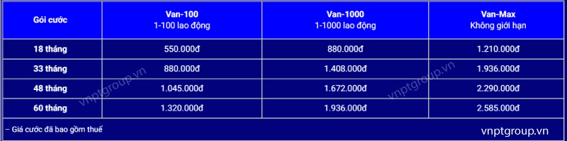 Chữ ký số VNPT và Phần mềm BHXH VNPT Lâm Đồng 3 phần mềm kê khai bảo hiểm xã hội của VNPT